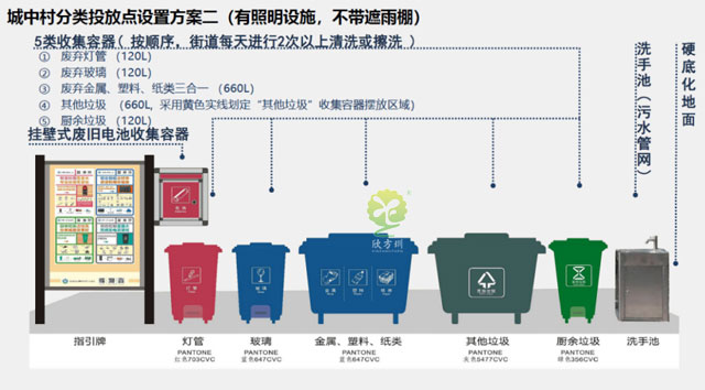 龍崗區城中村垃圾集中分類(lèi)投放點(diǎn)垃圾桶配套宣傳欄洗手盆